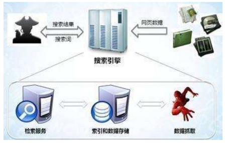 江西省网站建设,江西省外贸网站制作,江西省外贸网站建设,江西省网络公司,子域名和子目录哪个更适合SEO搜索引擎优化