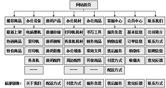 江西省网站建设,江西省外贸网站制作,江西省外贸网站建设,江西省网络公司,助你快速提升网站用户体验的4个SEO技巧