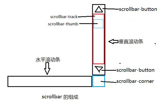 江西省网站建设,江西省外贸网站制作,江西省外贸网站建设,江西省网络公司,深圳网站建设教你如何自定义滚动条样式或者隐藏