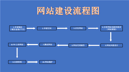 江西省网站建设,江西省外贸网站制作,江西省外贸网站建设,江西省网络公司,深圳网站建设的流程。